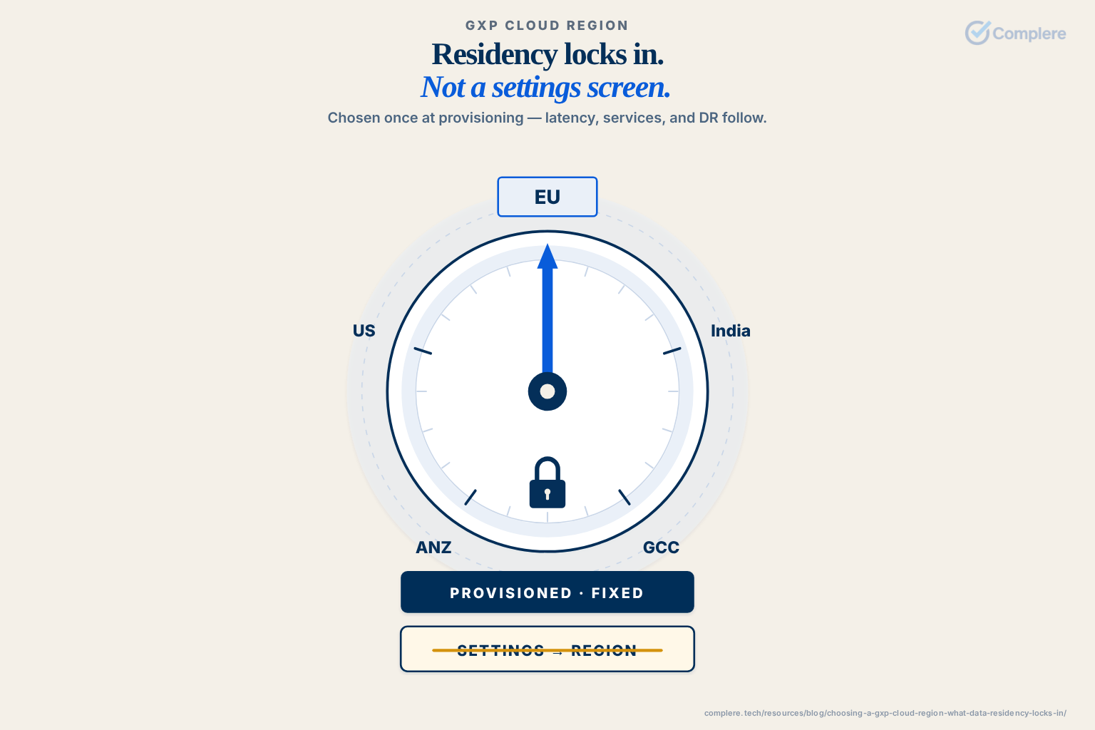 Residency locks in. / Not a settings screen.