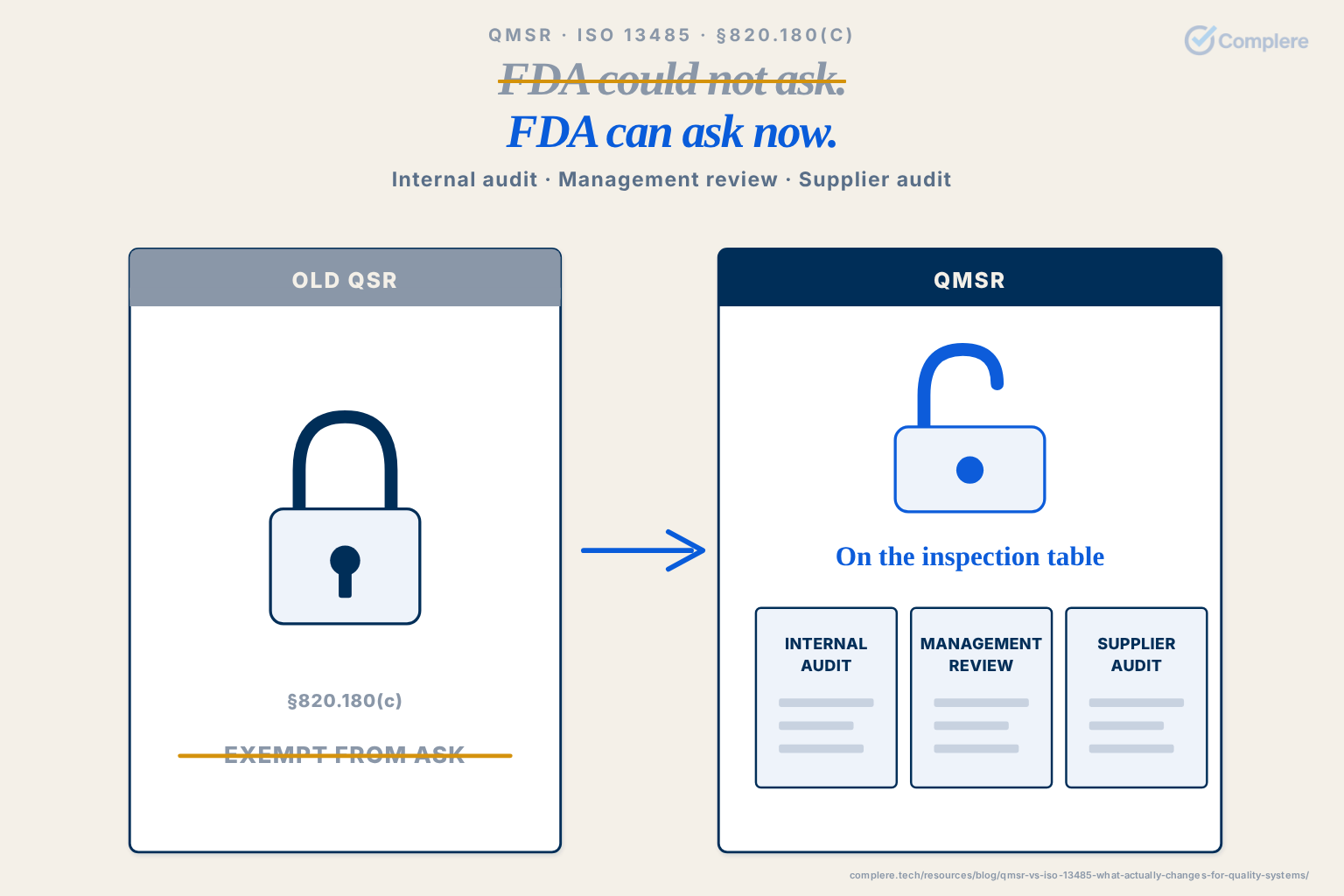 FDA could not ask. / FDA can ask now.