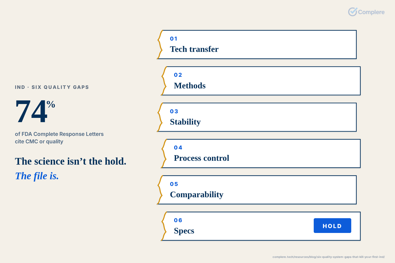The science isn’t the hold. / The file is.