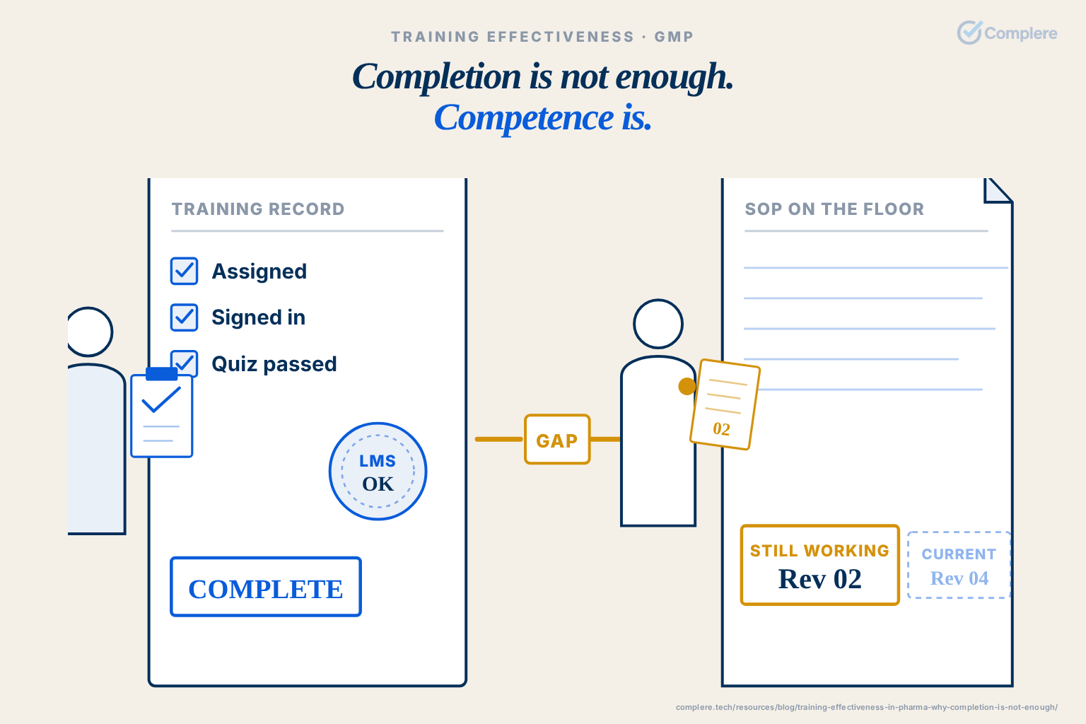 Completion is not enough. / Competence is.