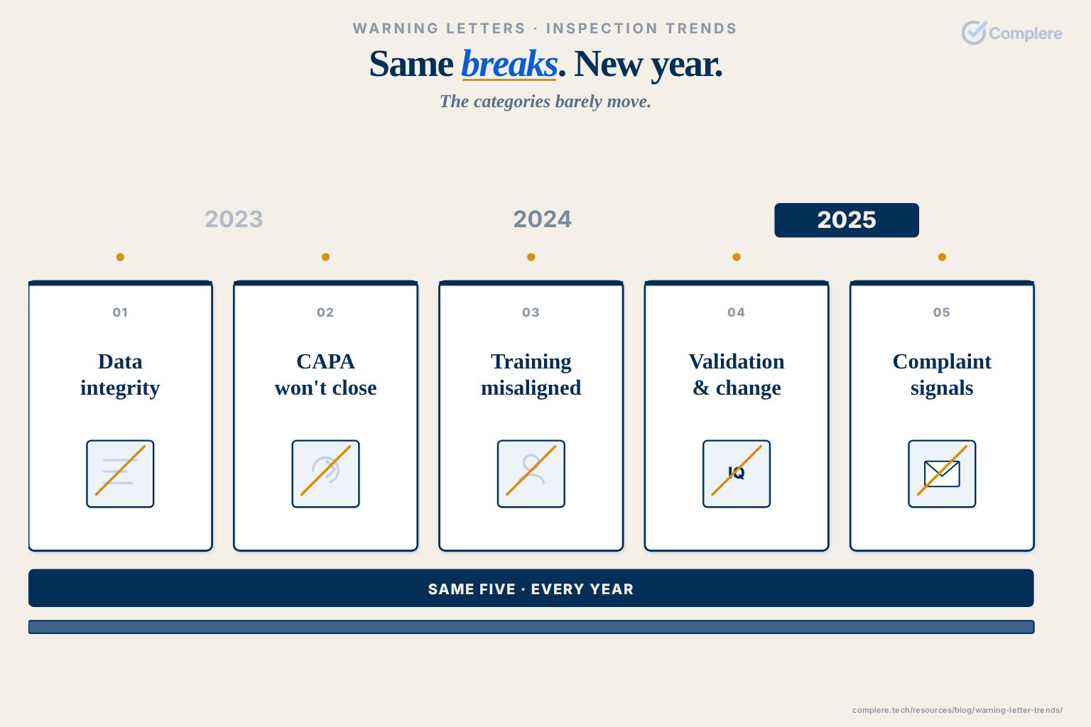 Same breaks. / New year.