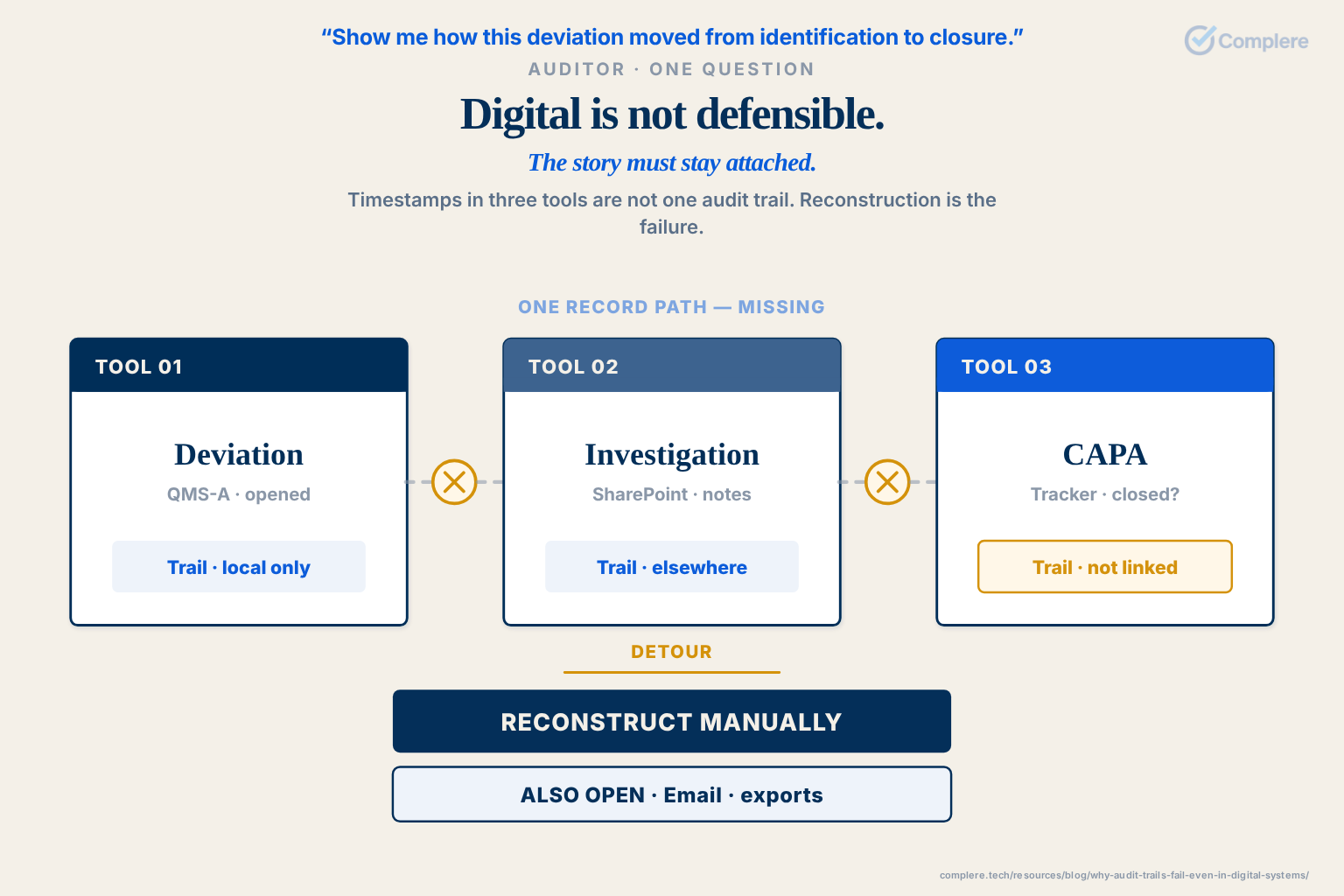 Digital is not defensible. / The story must stay attached.
