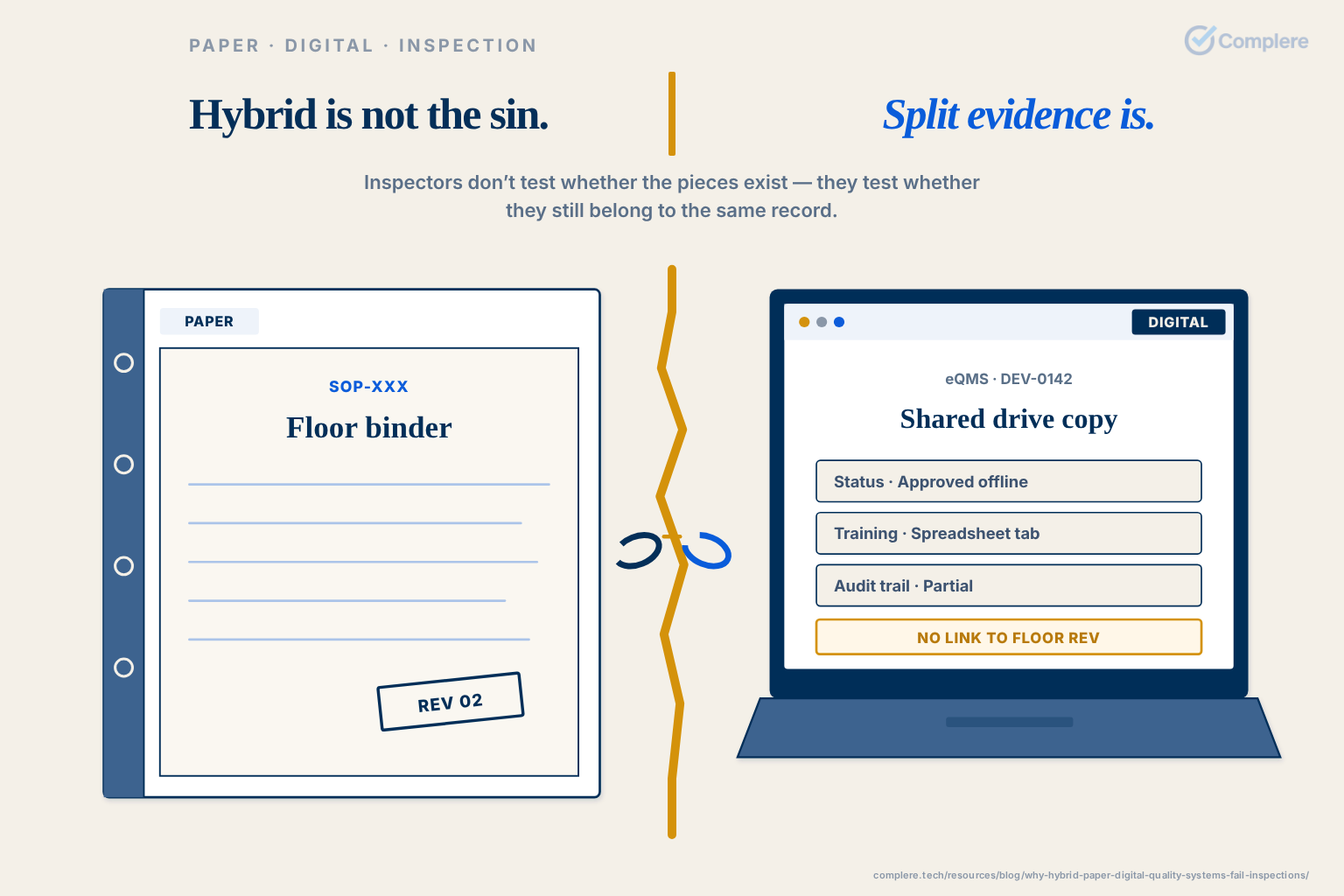 Hybrid is not the sin. / Split evidence is.