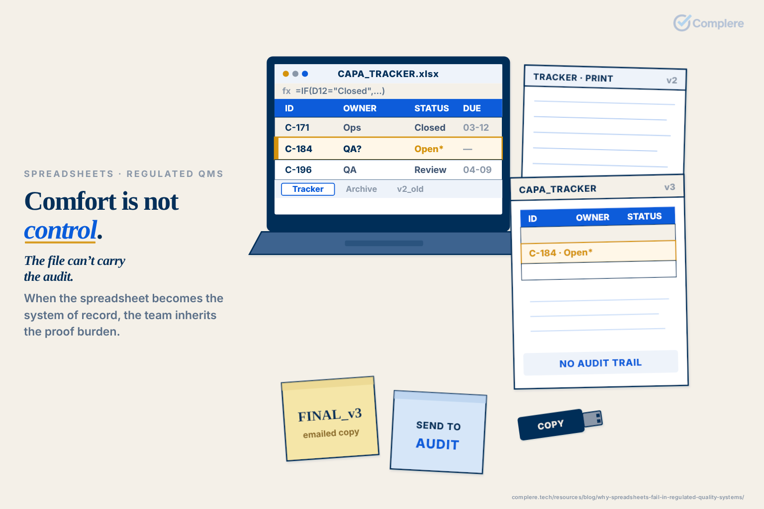 Comfort is not control. / The file can’t carry the audit.