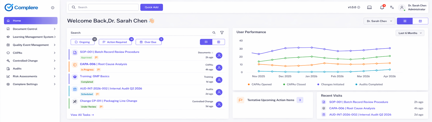 Complere dashboard with the quality KPIs and live records a management review draws from